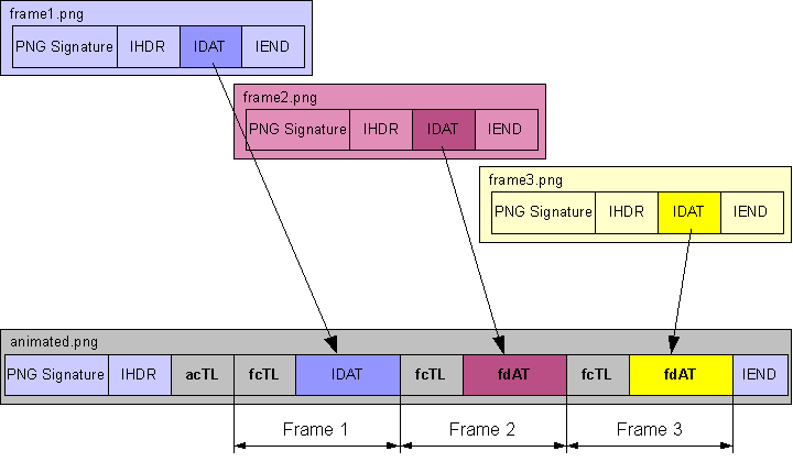 File:Apng assembling.png