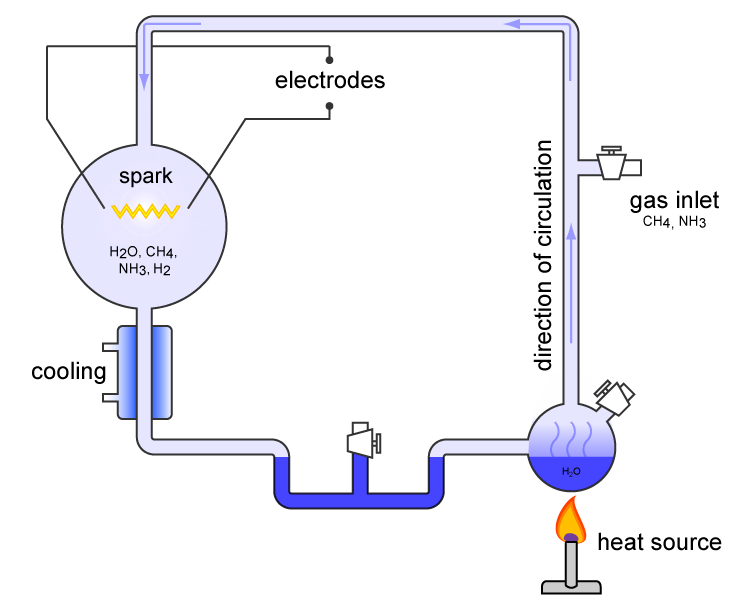 File:MUexperiment.png