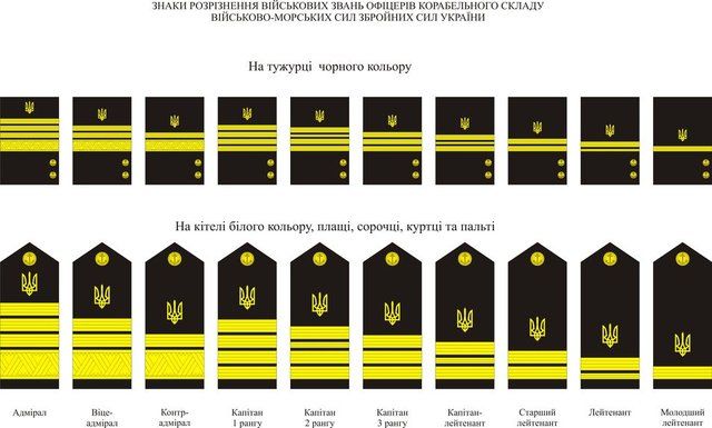 File:New Naval ranks of Ukraine.jpg