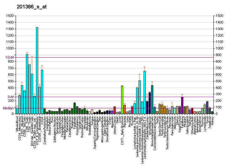 File:PBB GE DHX15 201386 s at fs.png