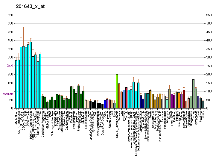 File:PBB GE JMJD1B 201643 x at fs.png