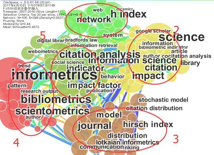 File:Subject-structure-of-informetrics.jpg