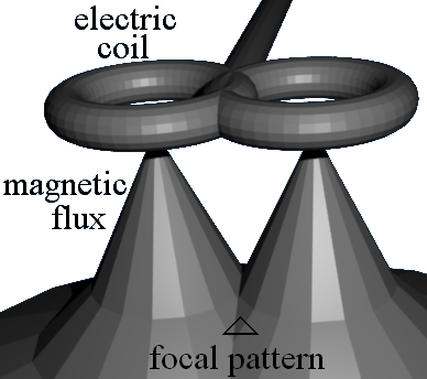 File:TMS focal field.png