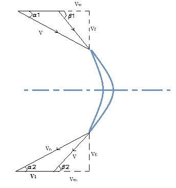 File:Velocity Triangle Backward Facing.png