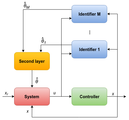 File:AdaptiveControl.png