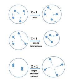 File:Compressibility factor for Wikipedia.jpg