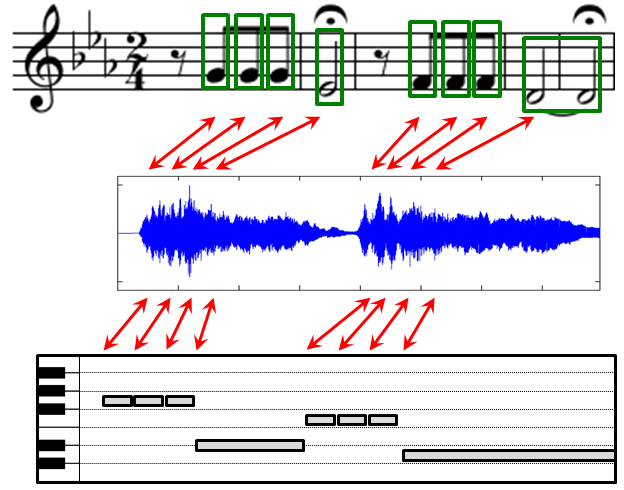 File:MusicAlignment BeethovenFifth.png