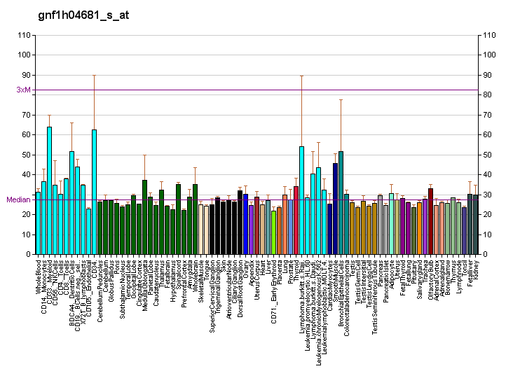 File:PBB GE CENTA1 gnf1h04681 s at fs.png