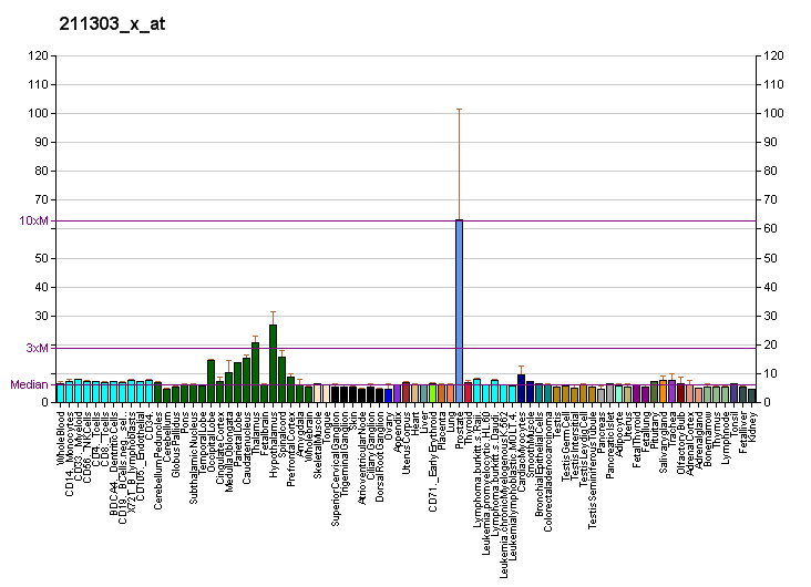 File:PBB GE FOLH1 211303 x at fs.png