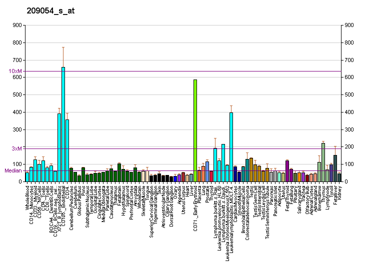 File:PBB GE WHSC1 209054 s at fs.png