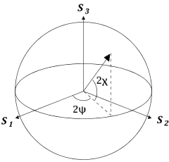 File:Poincare sphere.png