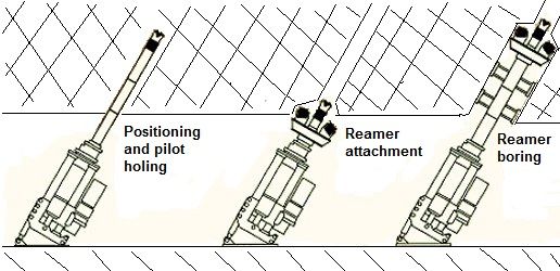 File:Raised bore.jpg