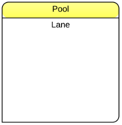 File:Swin Lane - BPMN 2.0 Artifact.png