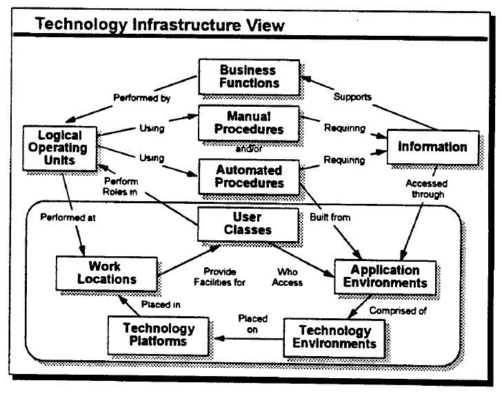 File:Technology Infrastructure View.jpg