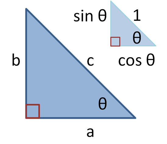 File:Trig Functions.PNG