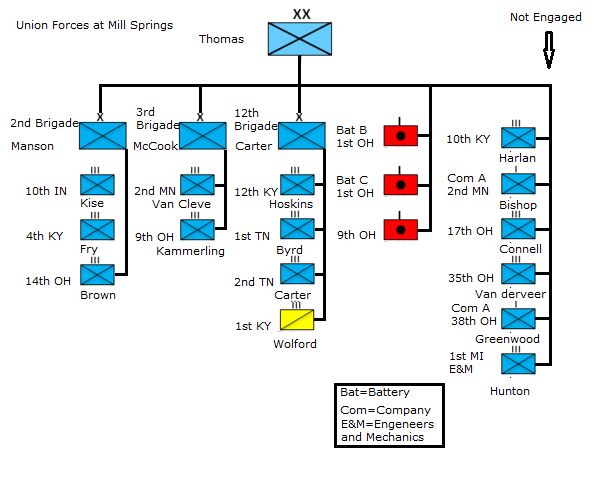 File:Union Forces at Mill Springs.png