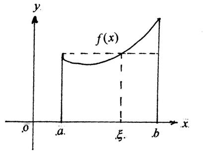 File:积分中值定理.jpg