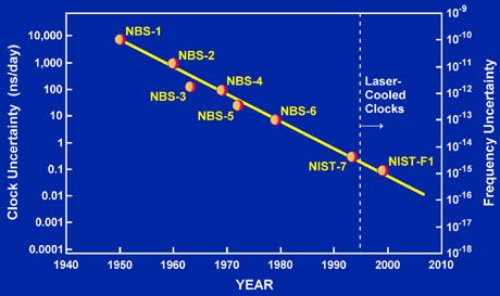 File:Clock accuracy.jpg