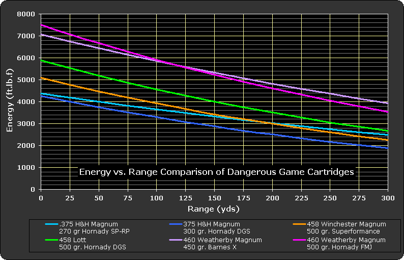 File:EnergyRangeComparison460WbyMag.png