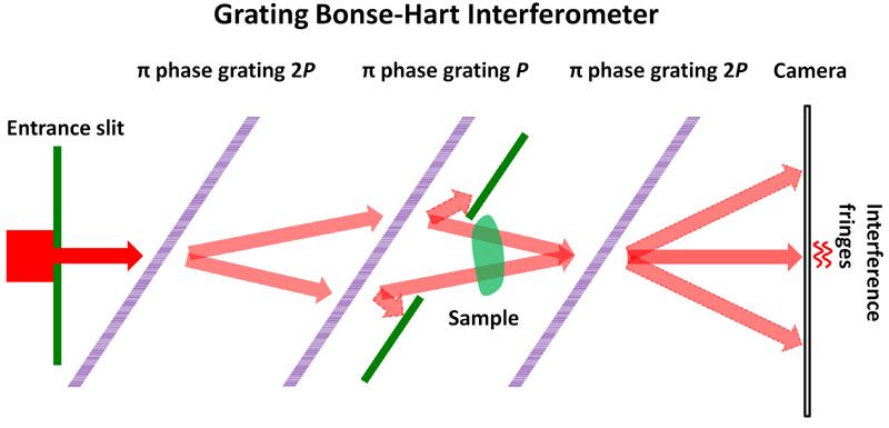 File:Grating Bonse-Hart Interferometer.jpg