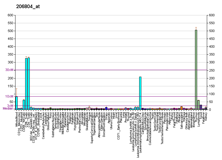 File:PBB GE CD3G 206804 at fs.png