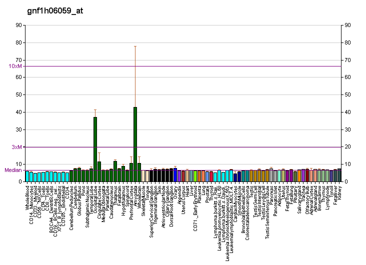 File:PBB GE DPP10 gnf1h06059 at fs.png