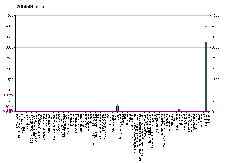 File:PBB GE FGA 205649 s at fs.png