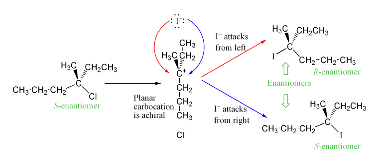 File:SN1Stereochemistry.png