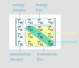 File:StressEnergyTensor.PNG