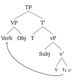 File:VP movement to derive VOS.png