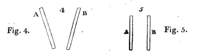 File:1817 brewster - kaleidoscope patent fig 4-5.jpg