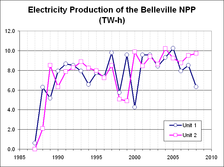 File:Belleville production.PNG