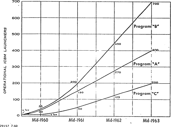 File:MissileGap NIE11-8-60.png