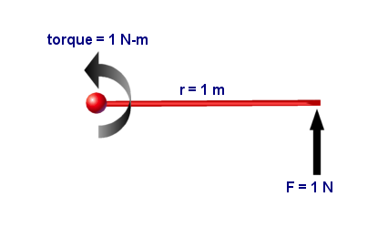 File:Newton-metre.png