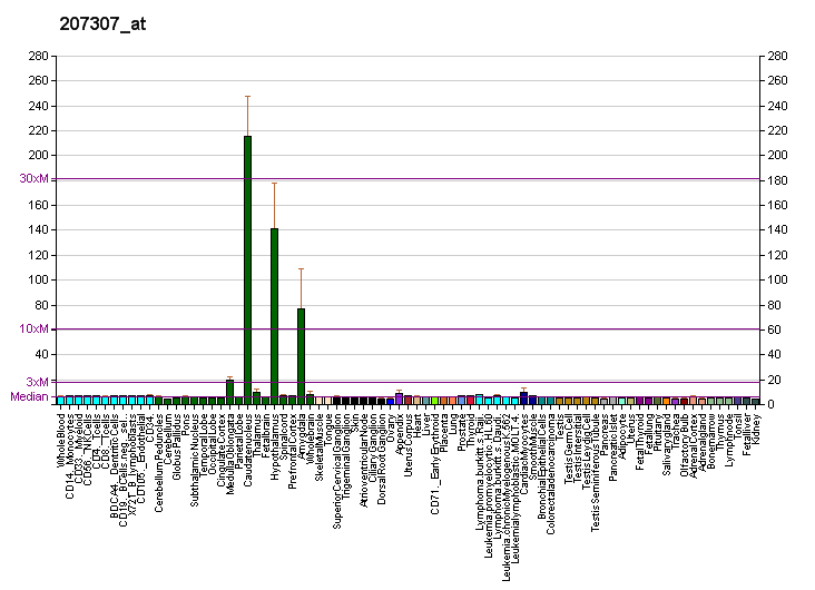 File:PBB GE HTR2C 207307 at fs.png