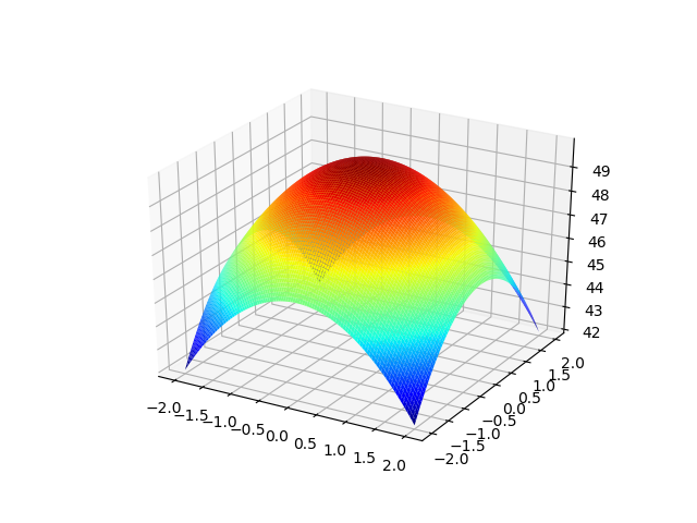 File:Paraboloid3d.png