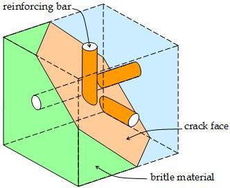 File:Reinforced solids cube.jpg