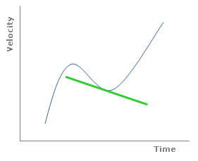 File:Acceleration.png