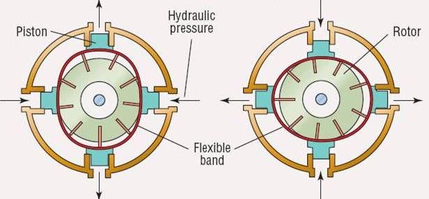 File:Hydristor2.jpg