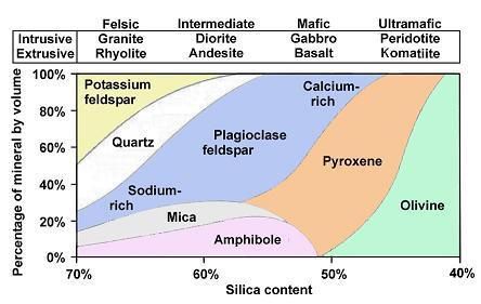 File:Igneous rocks.jpg