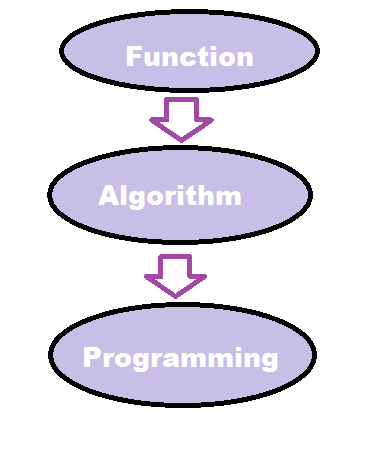 File:Info Model Function2.png