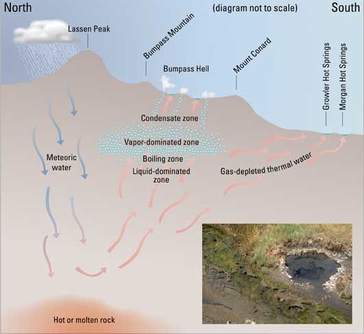 File:Lassen hydrothermal system.jpg