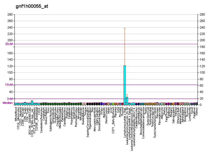 File:PBB GE DTX1 gnf1h00055 at fs.png