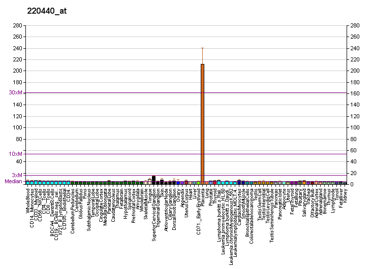 File:PBB GE LGALS13 220440 at fs.png