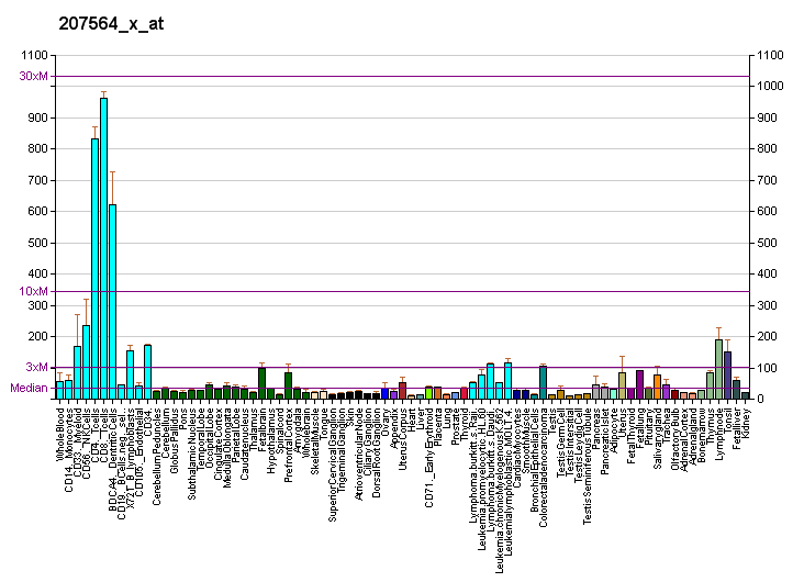 File:PBB GE OGT 207564 x at fs.png