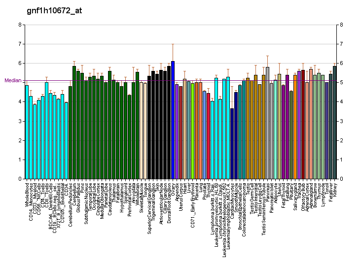 File:PBB GE OR1L3 gnf1h10672 at fs.png