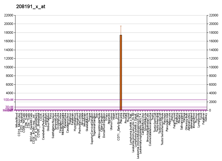 File:PBB GE PSG1 208191 x at fs.png