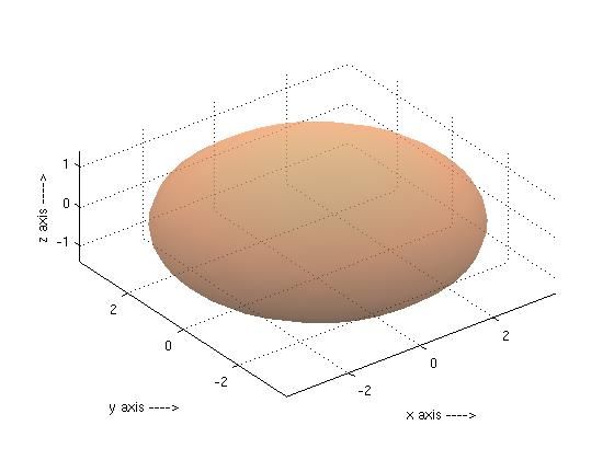 File:Ellipsoid eigenvalues14142.jpg