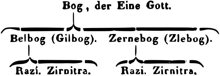 File:Slavic divine hierarchy, Creuzer-Mone 1822.jpg