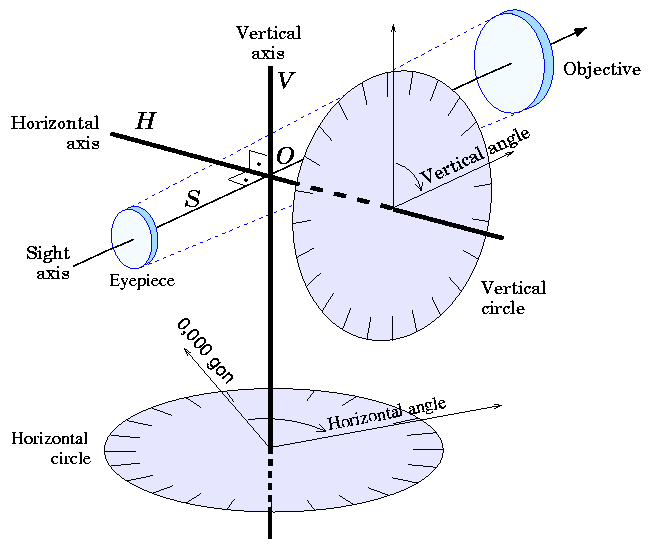 File:Theodolite vermeer.png